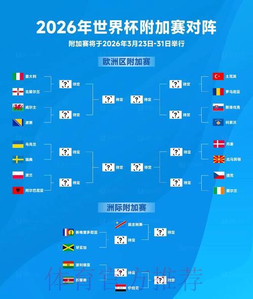 2026世界杯预选赛:各路强队晋级难度全面对比 2026世界杯预选赛:各路强队晋级难度全面对比