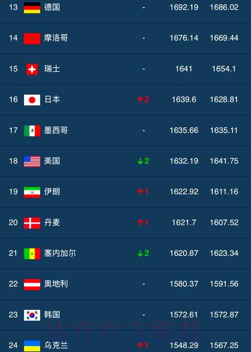 世界杯热门竞猜球员榜单及个性化推荐 世界杯热门竞猜球员榜单及个性化推荐