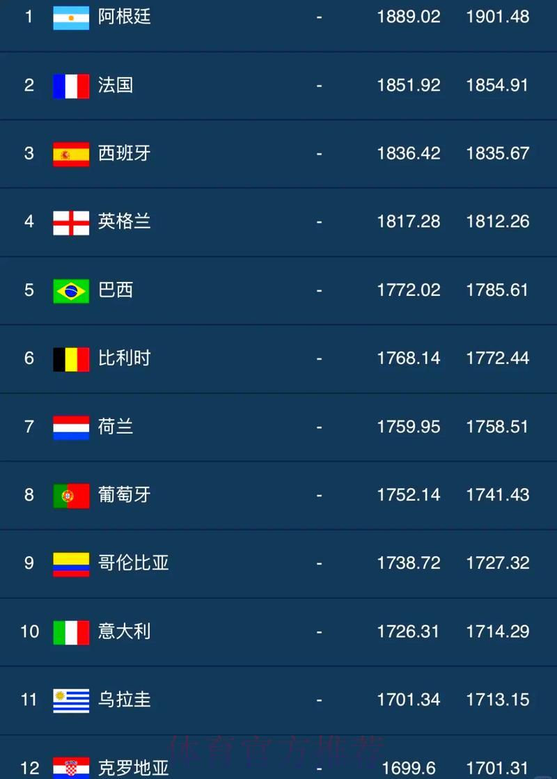 世界杯热门竞猜球员榜单及个性化推荐 世界杯热门竞猜球员榜单及个性化推荐
