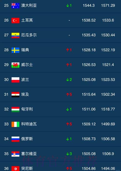 世界杯热门竞猜球员榜单及个性化推荐 世界杯热门竞猜球员榜单及个性化推荐