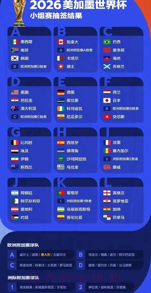 2026年世界杯赛事数据深度解读与全方位剖析 2026年世界杯赛事数据深度解读与全方位剖析