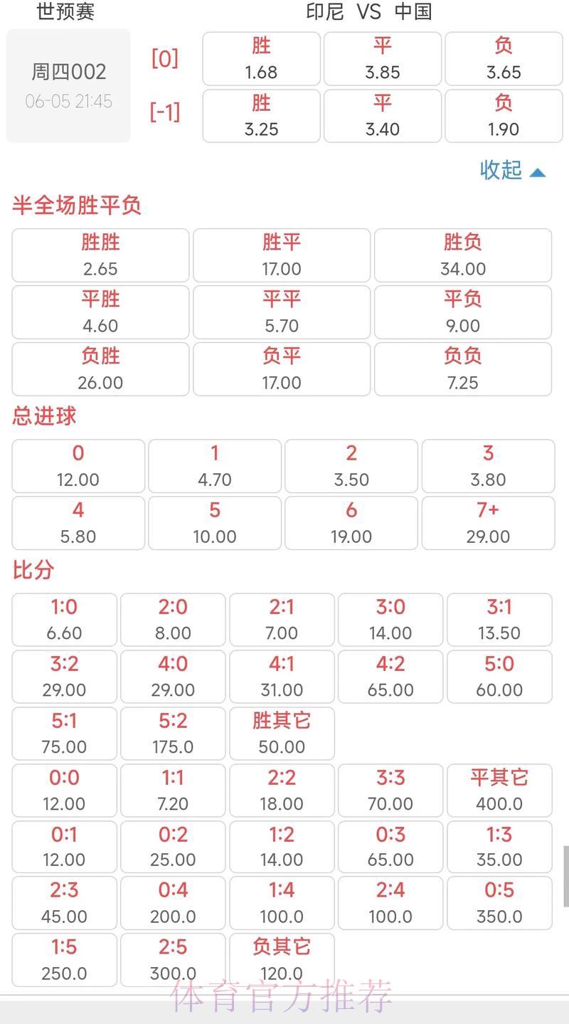 世界杯竞猜指南:实时赔率解读与赛事前瞻 世界杯竞猜指南:实时赔率解读与赛事前瞻