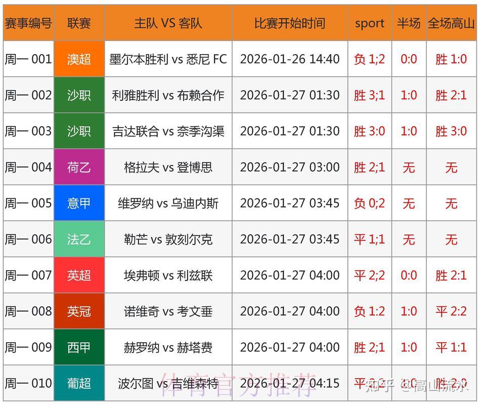世界杯竞猜平台:借助专业数据分析大幅提高获胜概率 世界杯竞猜平台:借助专业数据分析大幅提高获胜概率