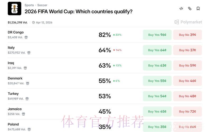 世界杯竞猜平台:借助专业数据分析大幅提高获胜概率 世界杯竞猜平台:借助专业数据分析大幅提高获胜概率