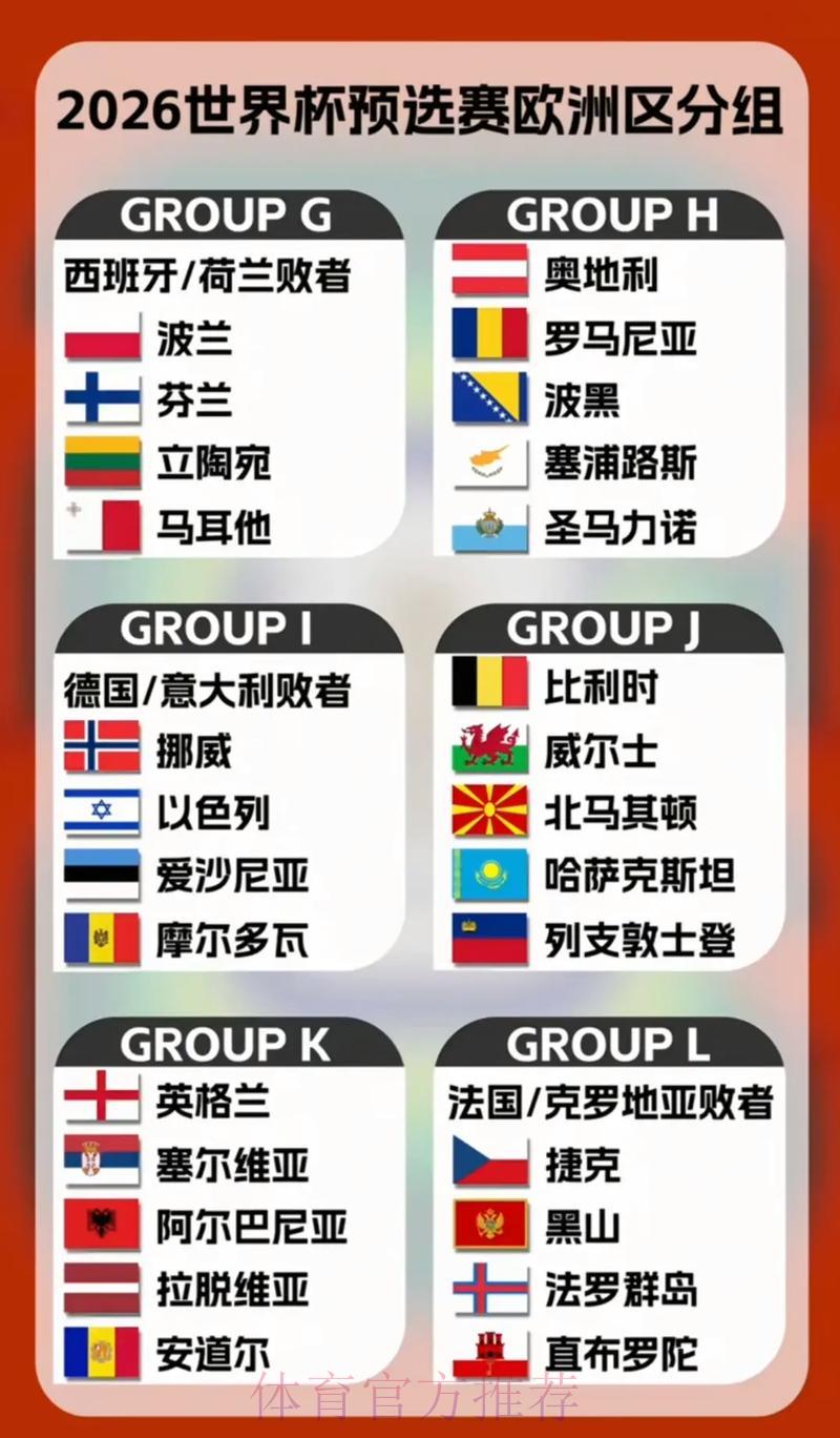 2026年世界杯预选赛:全球各大洲席位名额详细分配解析 2026年世界杯预选赛:全球各大洲席位名额详细分配解析