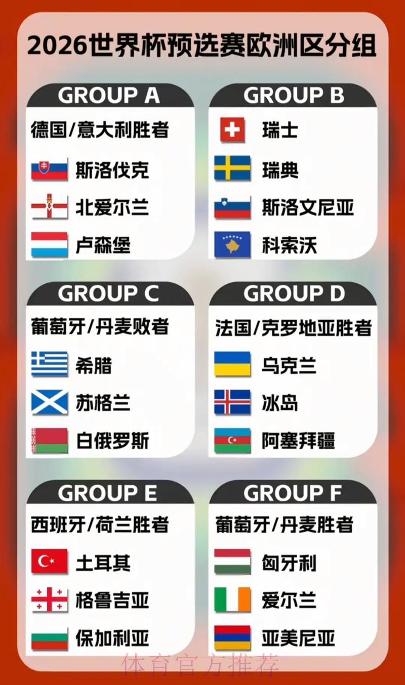 2026年世界杯预选赛:全球各大洲席位名额详细分配解析 2026年世界杯预选赛:全球各大洲席位名额详细分配解析