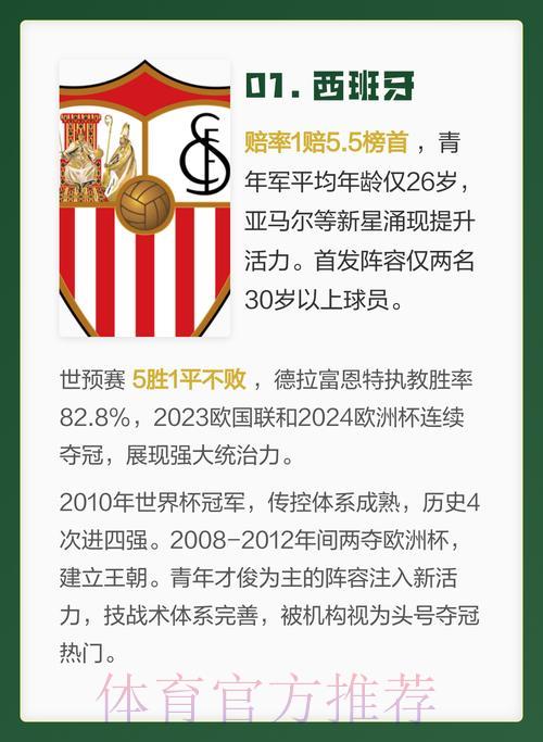 2026年世界杯各参赛球队综合实力深度解析 2026年世界杯各参赛球队综合实力深度解析
