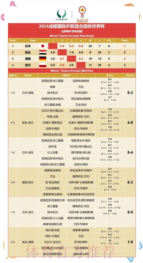 世界杯赛果高清预测 世界杯赛果高清预测