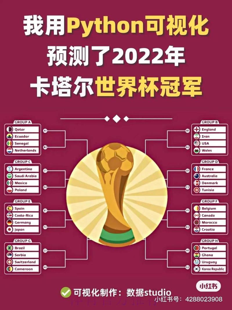 S16世界赛介绍